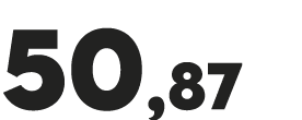 50,87