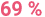 69 %