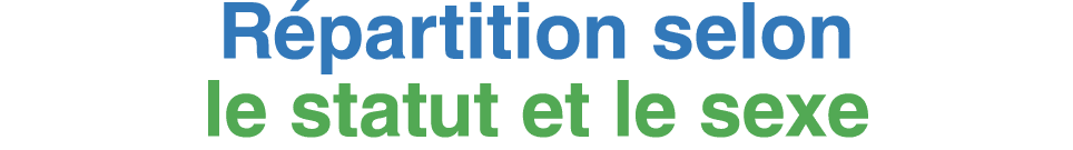 R partition selon le statut et le sexe